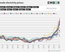 Energy pricesの画像