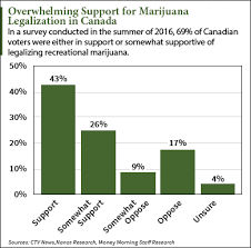 Resultado de imagen de Legalization