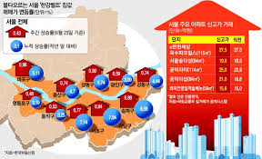 매일경제 - News update