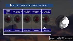 Autumn's Forecast: Chilly as clouds increase late