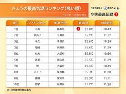 tenki.jp - News update
