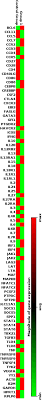 Unveiling Immune Biomarkers in Recent Active Pulmonary Tuberculosis: A Groundbreaking Study - 1