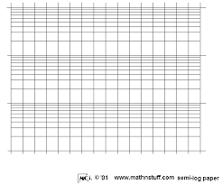 Image result for log graph paper