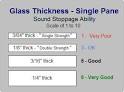 Window glass thickness