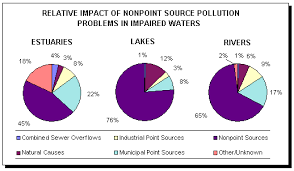 Image result for clean water images