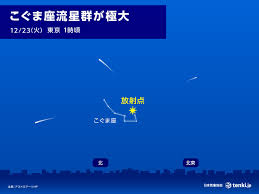 News source: tenki.jp