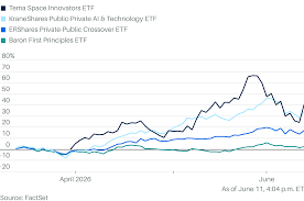 ETFs That Already Own SpaceX Are Blasting Off