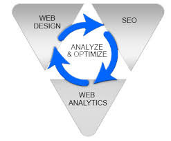 Image result for seo data