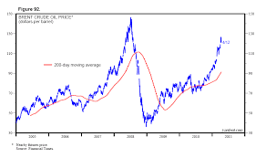 Image result for BRENT Crude