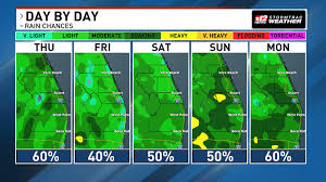 Stronger storms could bring gusty winds, hail and heavy rain to South Florida