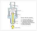 Como funcionan los sensores de presion