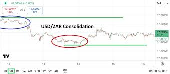 DailyForex - News update