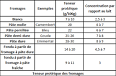 Guide sant : Fromages ferments pte presse non cuite