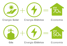 Resultado de imagem para sistema híbrido de energia