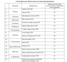 БИЗНЕС Online — Новости Казани - News update