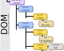 دليل المبتدئين الشامل إلى لغة HTML