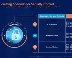 Strong security controls