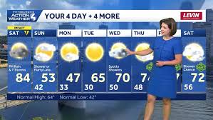 Impact Day: Scattered afternoon strong thunderstorms for western PA