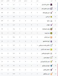 نتايج و جدول لیگ آزادگان در پایان هفته نهم