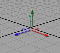 Image result for x y z axis