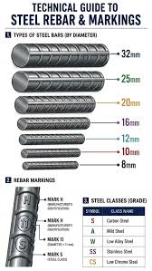 A comprehensive guide to understanding steel rebar. This ...