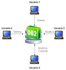 Resultado de imagen para base de datos oltp