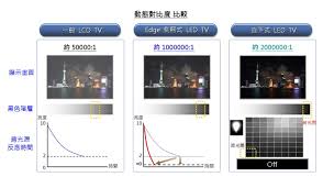 Image result for LCD LED TV