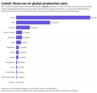 Is cobalt the blood diamond of electric cars? What can be ...