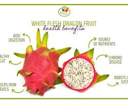 Dragon fruit digestion