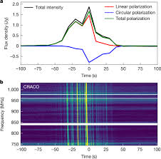 Detection of X-ray emission from a bright long-period radio transient