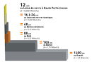 Conductivit et rsistance thermique : lambda et R - Isolation - Ooreka