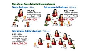 Image result for AIm Global Products