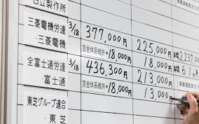 News source: 日本経済新聞