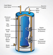 Image result for home geyser