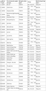 Danh sách các trường đại học công bố phương án tuyển sinh dự kiến năm 2026