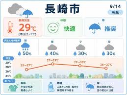 長崎 天気