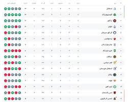 جدول لیگ برتر پس از بازی امروز با صدر نشینی استقلال