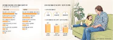 ‘손주 돌봄’ 수당에… 할머니는 돈벌고, 엄마는 걱정 덜고[온나라 다함께 아이키우기 프로젝트]