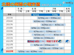 tenki.jp - News update