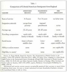 Image result for INDENTURED=SLAVE INDIAN images