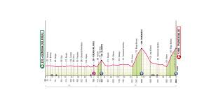 Trend Google: giro d'italia oggi mappa percorso