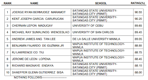 Image result for Graduates 2015