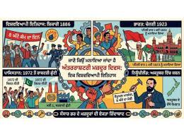 01 ਮਈ ਅੰਤਰਰਾਸ਼ਟਰੀ ਮਜ਼ਦੂਰ ਦਿਵਸ