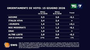 Trend Google: salvini