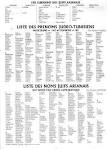 Les surnoms - Liste de personnalits - SensCritique