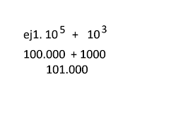 Resultado de imagen de imagen de operaciones de suma resta multiplicacion y division potenciacion