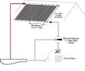 Best Infrared Heater Reviews Ratings