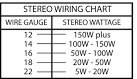 Speaker Wires - m
