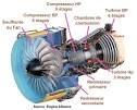 Comment fonctionne un turboracteur? -