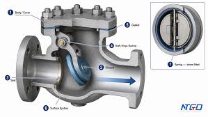 Check Valve Materials: Body, Disc, Seat & Trim Selection